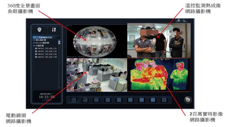 Thermal熱顯像監測