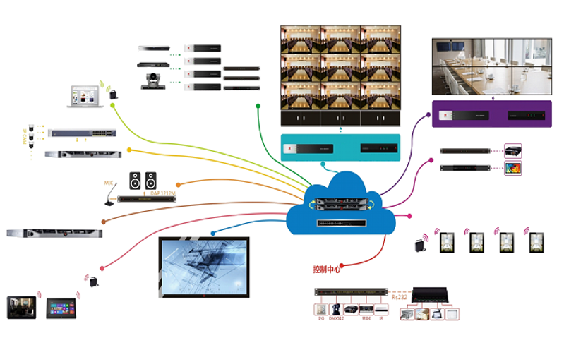 e-Midis 多媒體整合