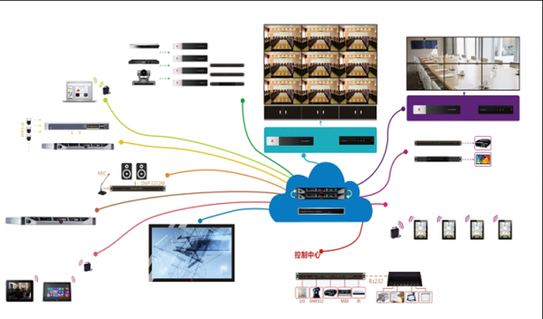 e-Midis 多媒體整合