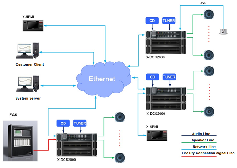 IPA 數位廣播整合