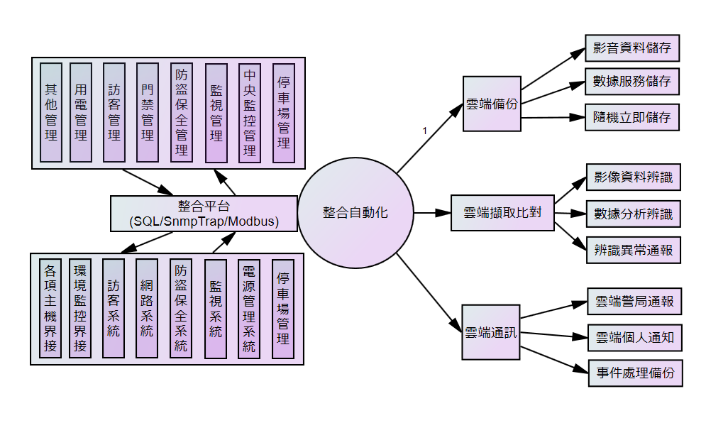 Third-Party智能整合